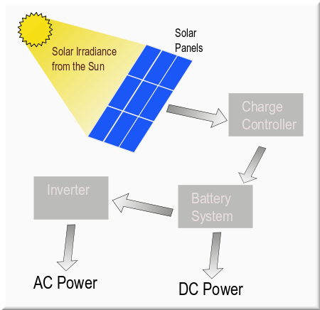 solar power system diagram